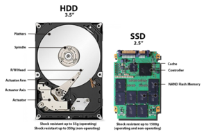 Read more about the article SSD vs HDD: Which one should I buy?